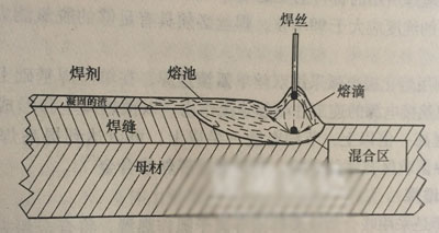 堆焊耐磨管原理示意圖