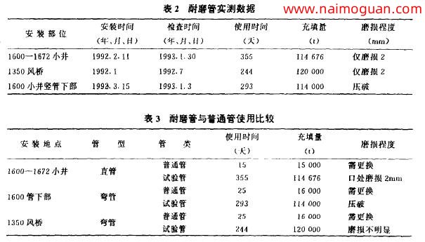 表2耐磨管實測數(shù)據(jù)和表3耐磨管與普通管使用比較