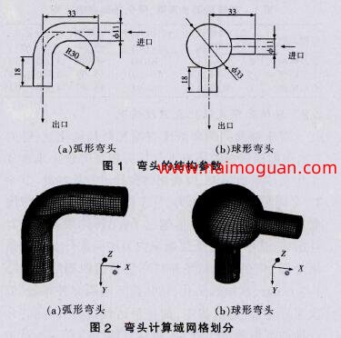 圖1 彎頭的結構參數(shù),圖2 彎頭計算域網(wǎng)格劃分