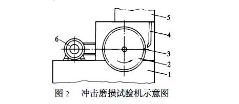 圖2沖擊磨損試驗機示意圖